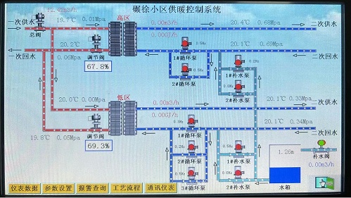 荥阳坛山热力碾徐社区换热站自控系统