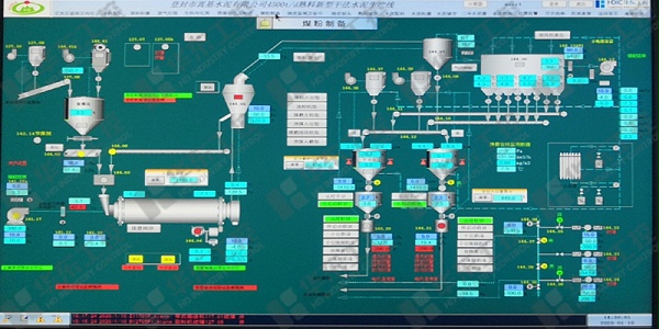 嵩基水泥生产线控制系统