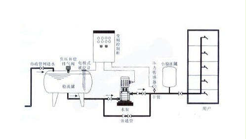 常用的断路器有哪些？参数怎么选择？