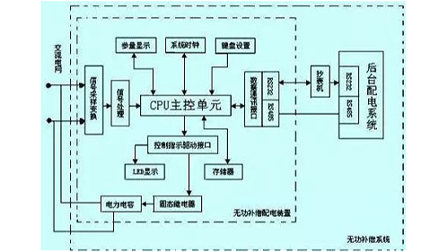 常用的断路器有哪些？参数怎么选择？