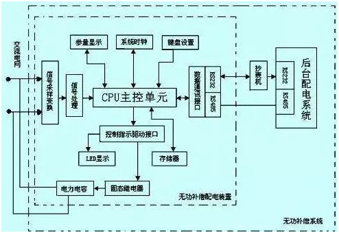 无功补偿电源