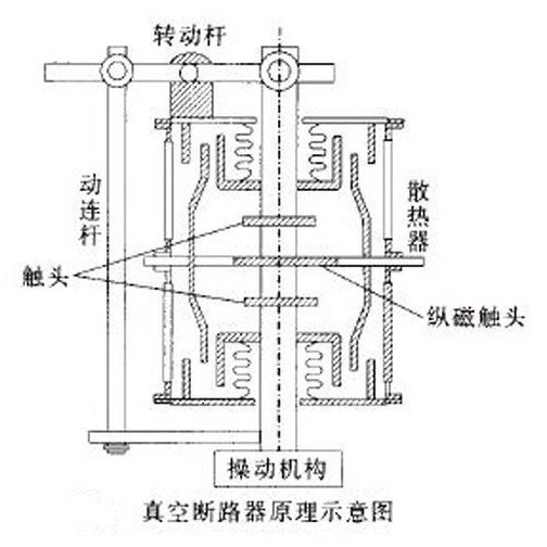 真空断路器工作原理示意图