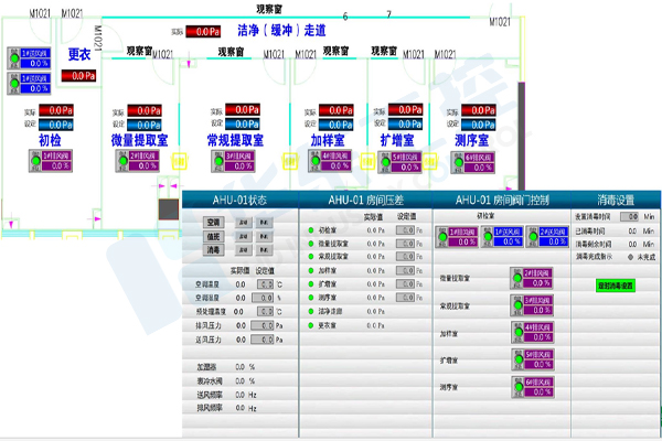 实验室恒温恒湿控制