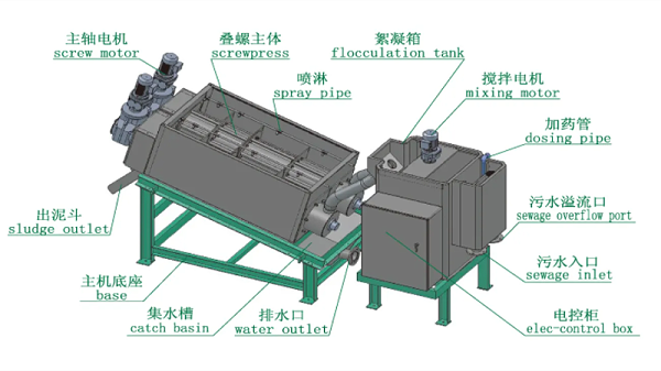 污泥脱水机