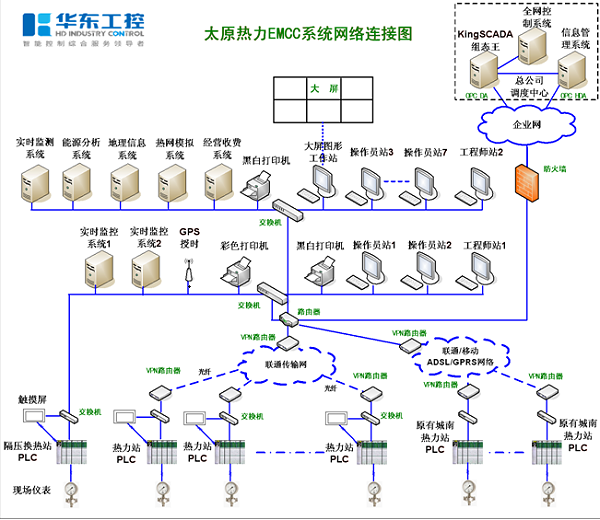 热力系统连接图