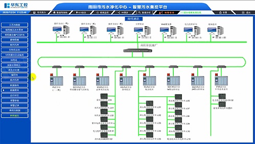 污水处理远程监控系统：以数据管理为核心，推动行业智能化变革