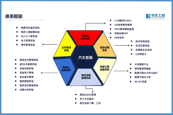 2023新澳门原料网站体系框架图