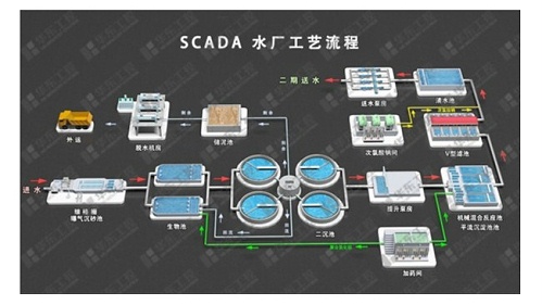 智慧管控云解决方案