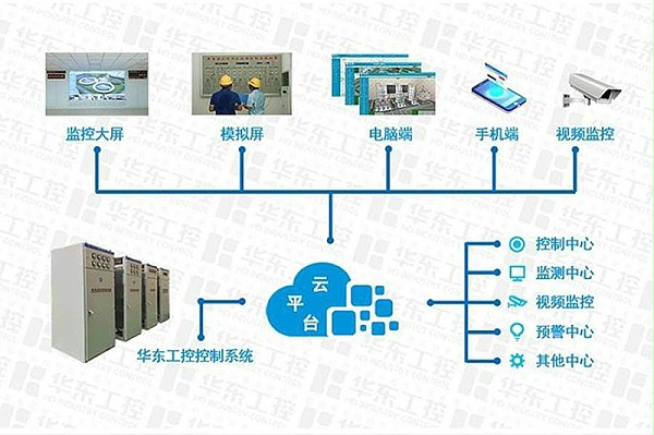 2023新澳门原料网站-云平台监控系统