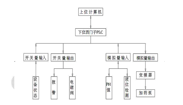 系统流程