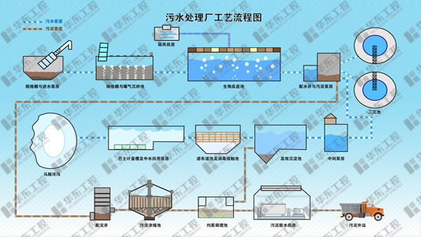 水厂自动化控制系统