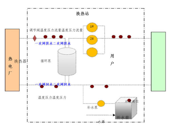 换热站流程图