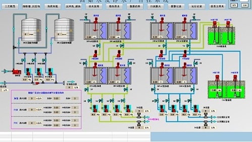 水厂控制系统