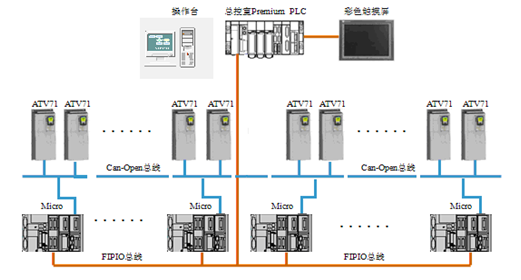 余热回收处理系统