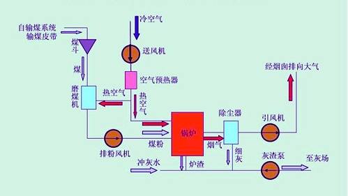 新乡化肥厂自备电厂鼓风、引风变频控制系统