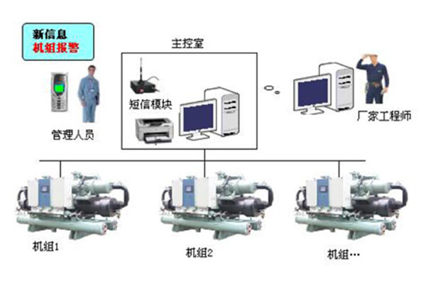 空调监控系统