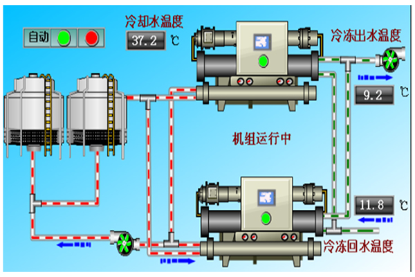 空调监控系统