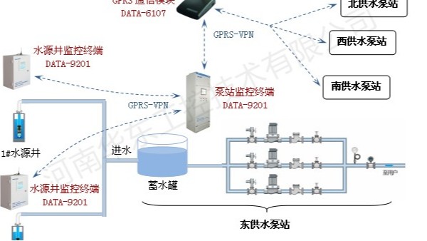 plc污水控制系统设计哪家好