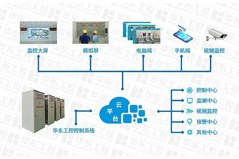 2023新澳门原料网站-云平台结构图