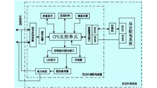 常用的断路器有哪些？参数怎么选择？