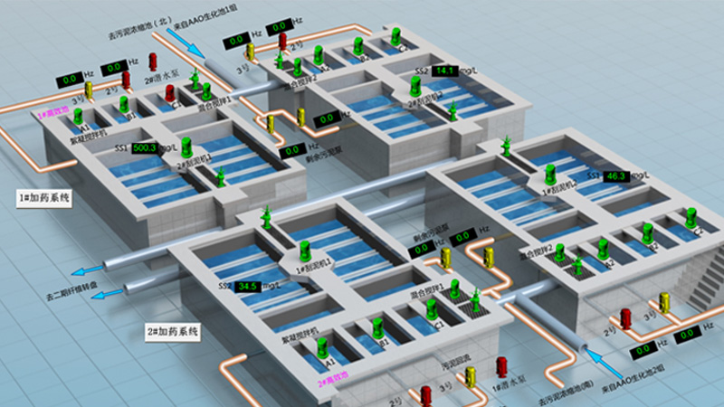 2023新澳门原料网站水厂自动化控制系统