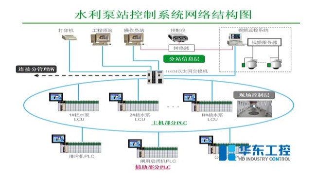 2023新澳门原料网站泵站自动化控制系统