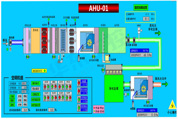 厂房恒温恒湿控制系