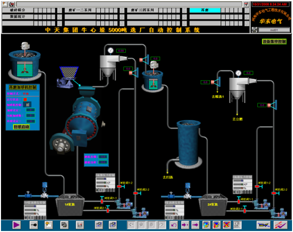 选矿生产线自动化控制系统