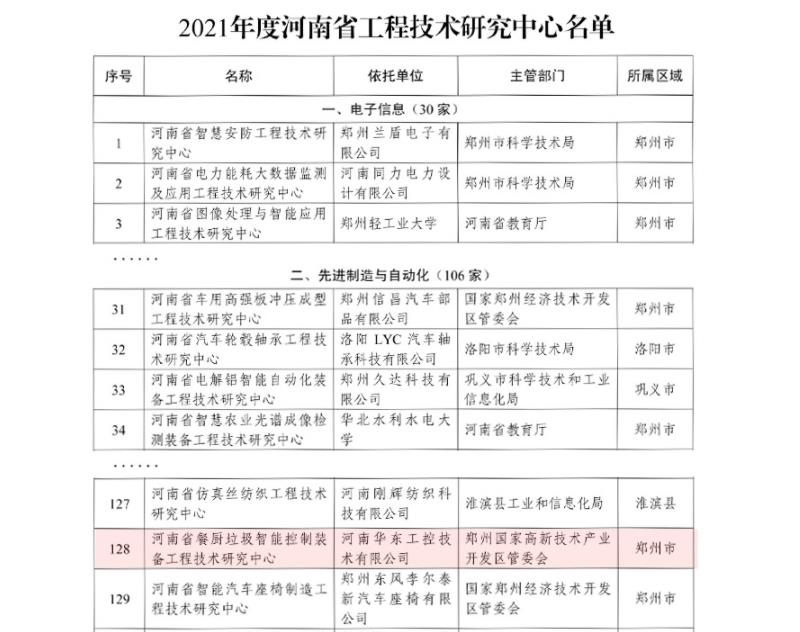 2023新澳门原料网站-省级工程技术技术研究中心认证