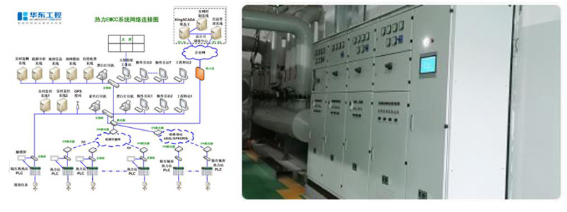 2023新澳门原料网站换热站自控系统