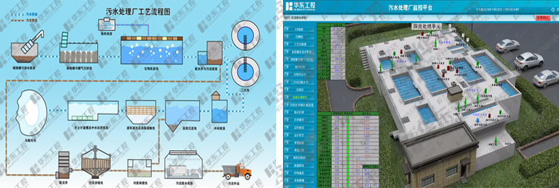 污水处理自动化控制系统