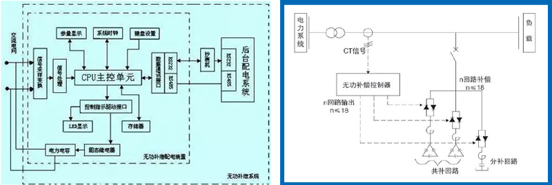 无功补偿原理图