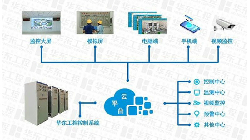 2023新澳门原料网站云平台结构