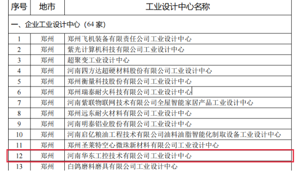 2023新澳门原料网站荣获河南省“第六批<i style='color:red'>省级工业设计中心</i>”称号