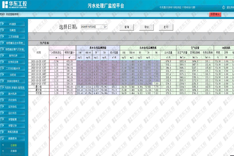 城市污水处理自动化控制系统