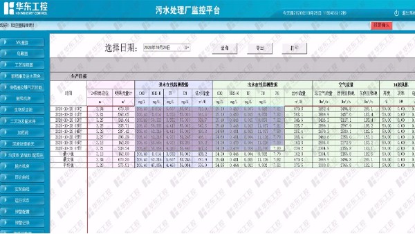 污水处理自动控制系统在“<i style='color:red'>智慧水务</i>”中的应用