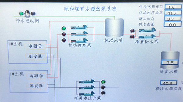 选矿生产线自动化控制系统特点