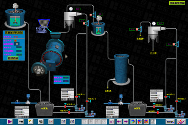 选矿生产线自动化控制系统
